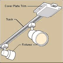 track lighting installation ground